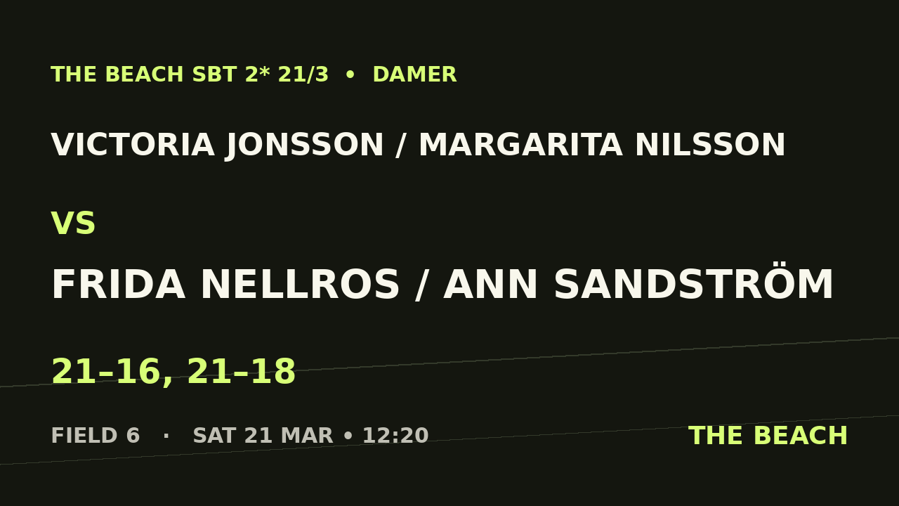 Victoria Jonsson / Margarita Nilsson vs Frida Nellros / Ann Sandström