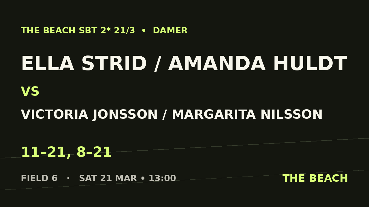 Ella Strid / Amanda Huldt vs Victoria Jonsson / Margarita Nilsson