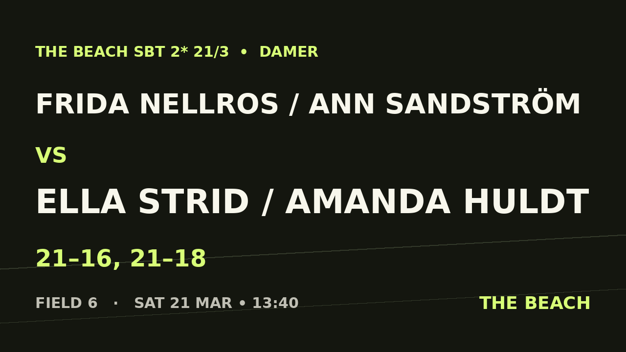 Frida Nellros / Ann Sandström vs Ella Strid / Amanda Huldt