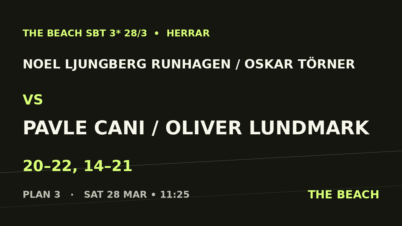 Noel Ljungberg Runhagen / Oskar Törner vs Pavle Cani / Oliver Lundmark
