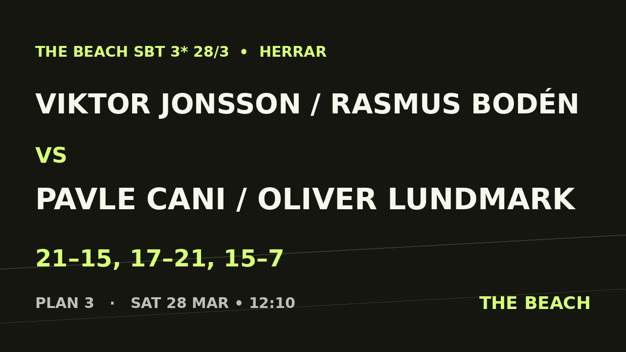 Viktor Jonsson / Rasmus Bodén vs Pavle Cani / Oliver Lundmark