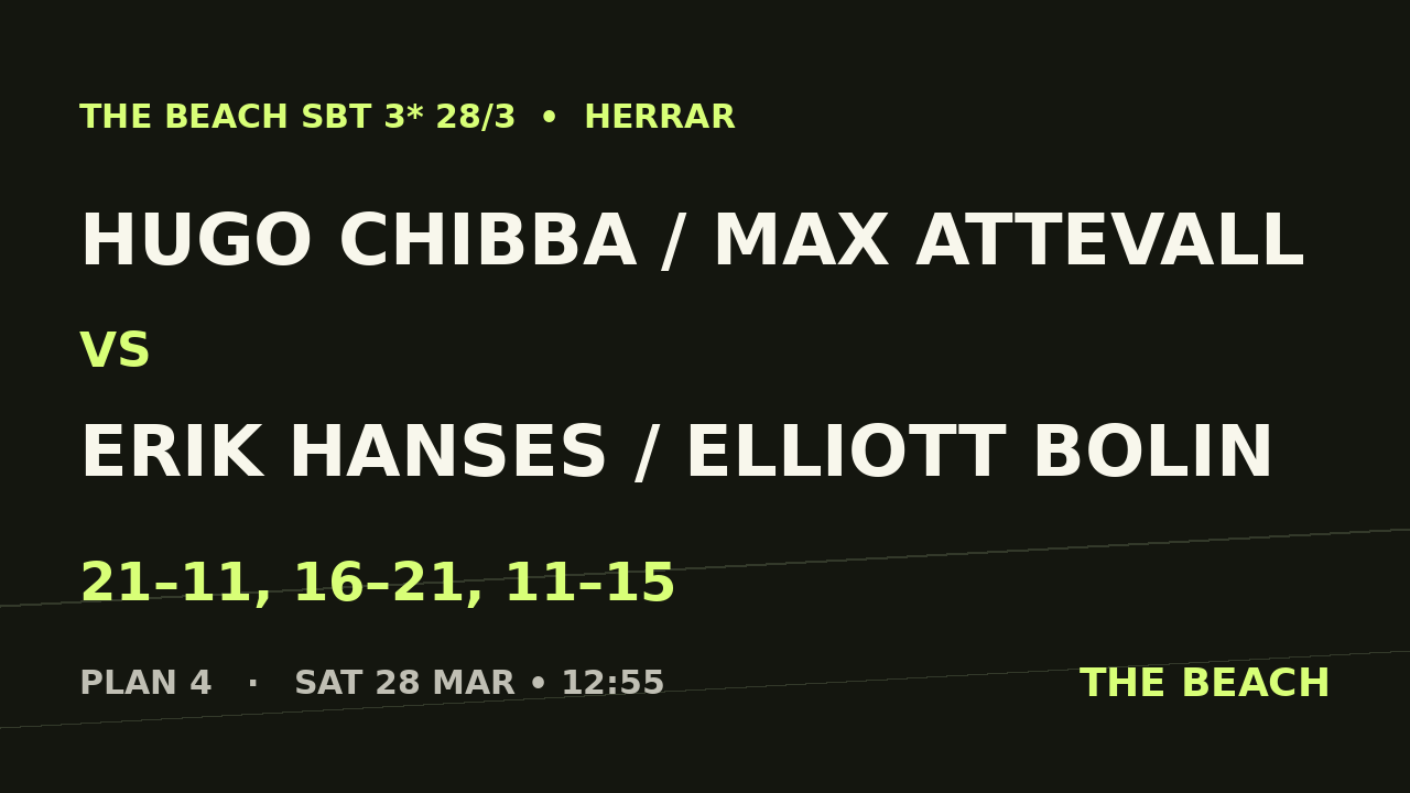 Hugo Chibba / Max Attevall vs Erik Hanses / Elliott Bolin