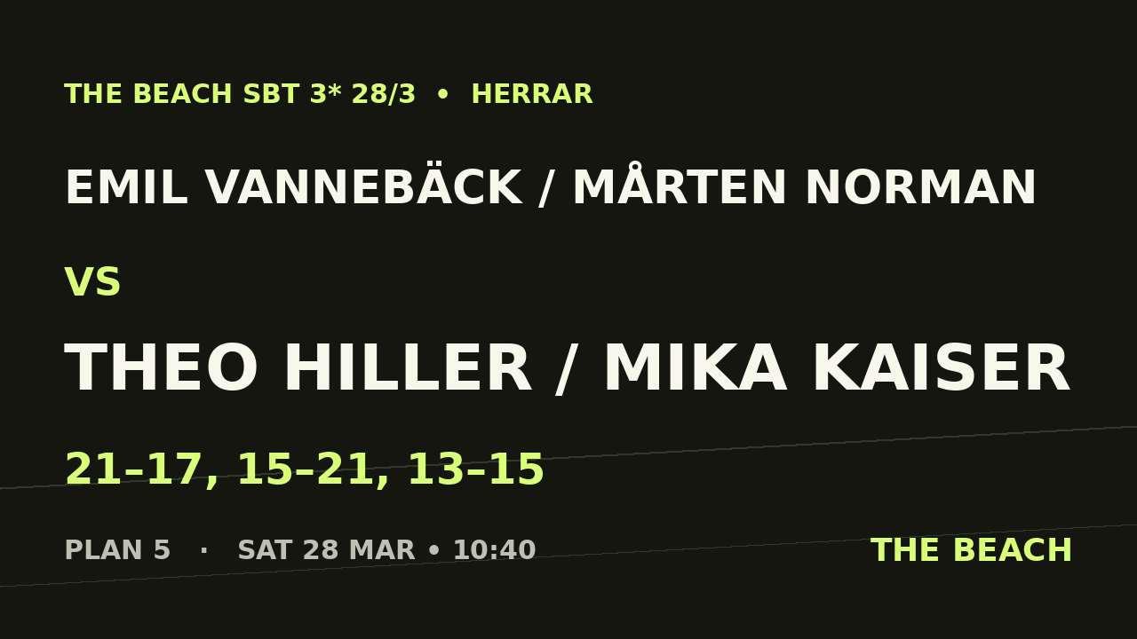 Emil Vannebäck / Mårten Norman vs Theo Hiller / Mika Kaiser