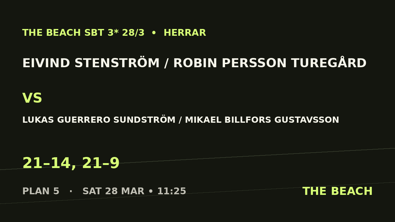 Eivind Stenström / Robin Persson Turegård vs Lukas Guerrero Sundström / Mikael Billfors Gustavsson
