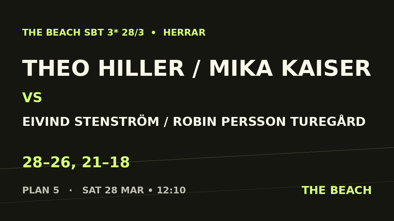 Theo Hiller / Mika Kaiser vs Eivind Stenström / Robin Persson Turegård