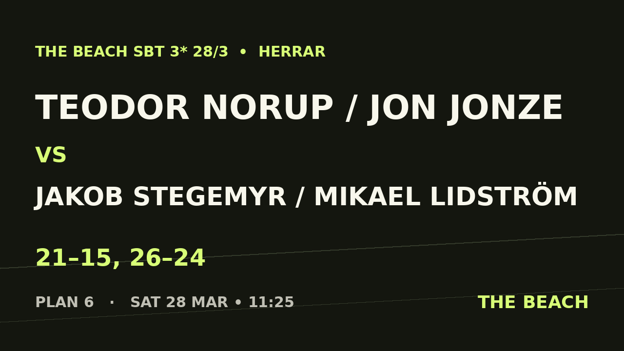 Teodor Norup / Jon Jonze vs Jakob Stegemyr / Mikael Lidström
