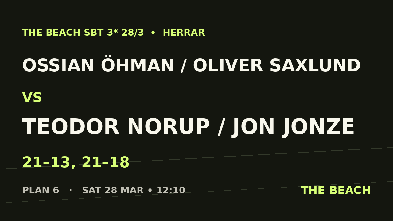Ossian Öhman / Oliver Saxlund vs Teodor Norup / Jon Jonze