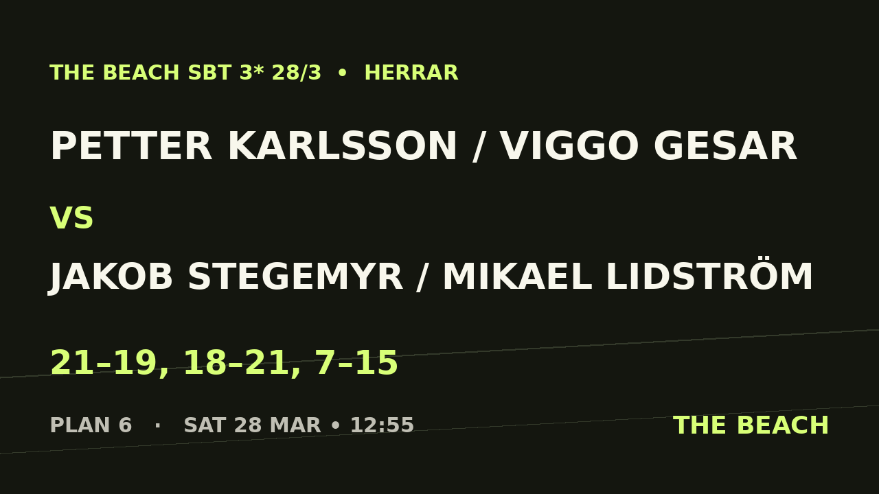 Petter Karlsson / Viggo Gesar vs Jakob Stegemyr / Mikael Lidström
