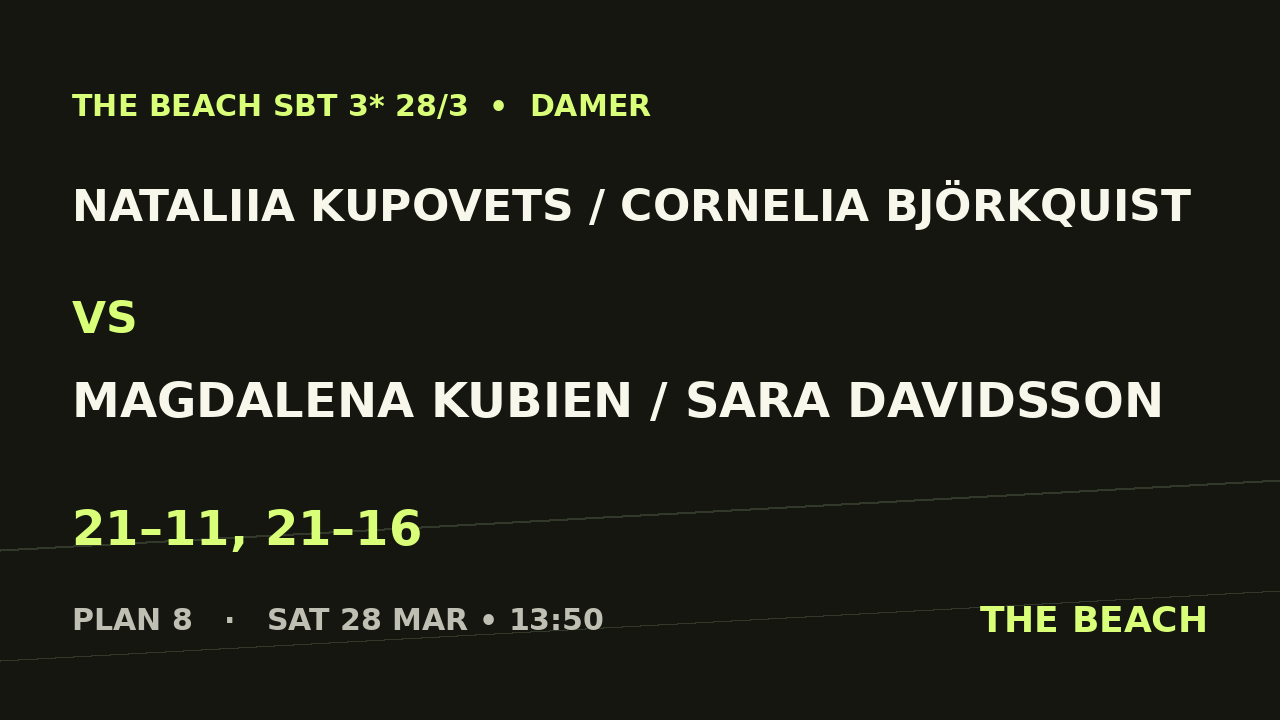Åttondel 1 – Nataliia Kupovets / Cornelia Björkquist vs Magdalena Kubien / Sara Davidsson
