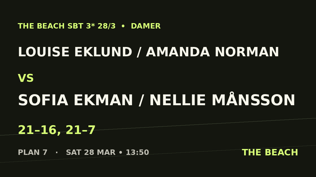 Åttondel 4 – Louise Eklund / Amanda Norman vs Sofia Ekman / Nellie Månsson