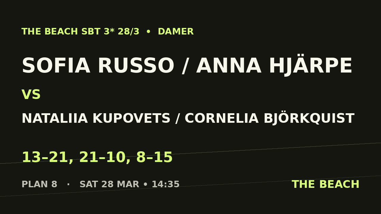 Kvart 1 – Sofia Russo / Anna Hjärpe vs Nataliia Kupovets / Cornelia Björkquist
