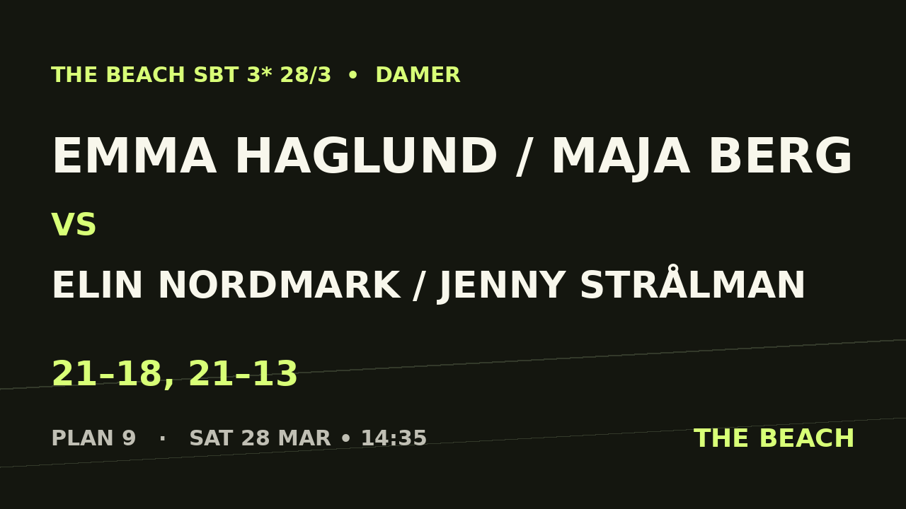 Kvart 2 – Emma Haglund / Maja Berg vs Elin Nordmark / Jenny Strålman