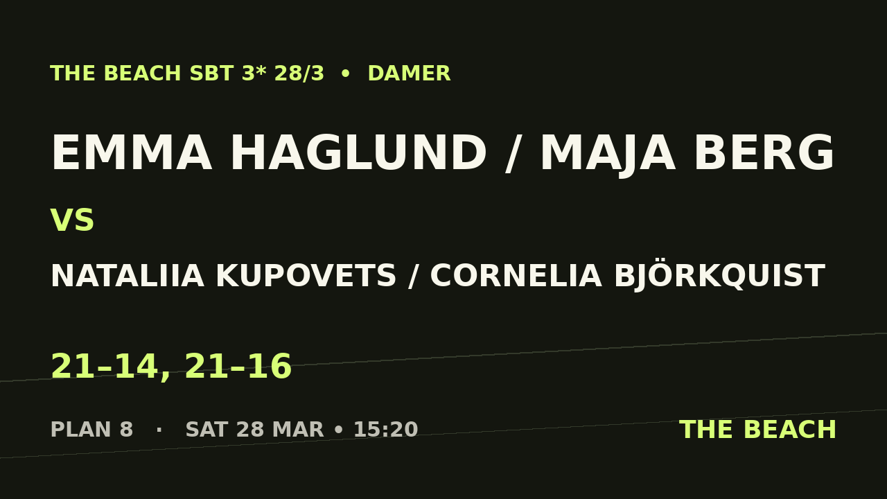 Semi 1 – Emma Haglund / Maja Berg vs Nataliia Kupovets / Cornelia Björkquist
