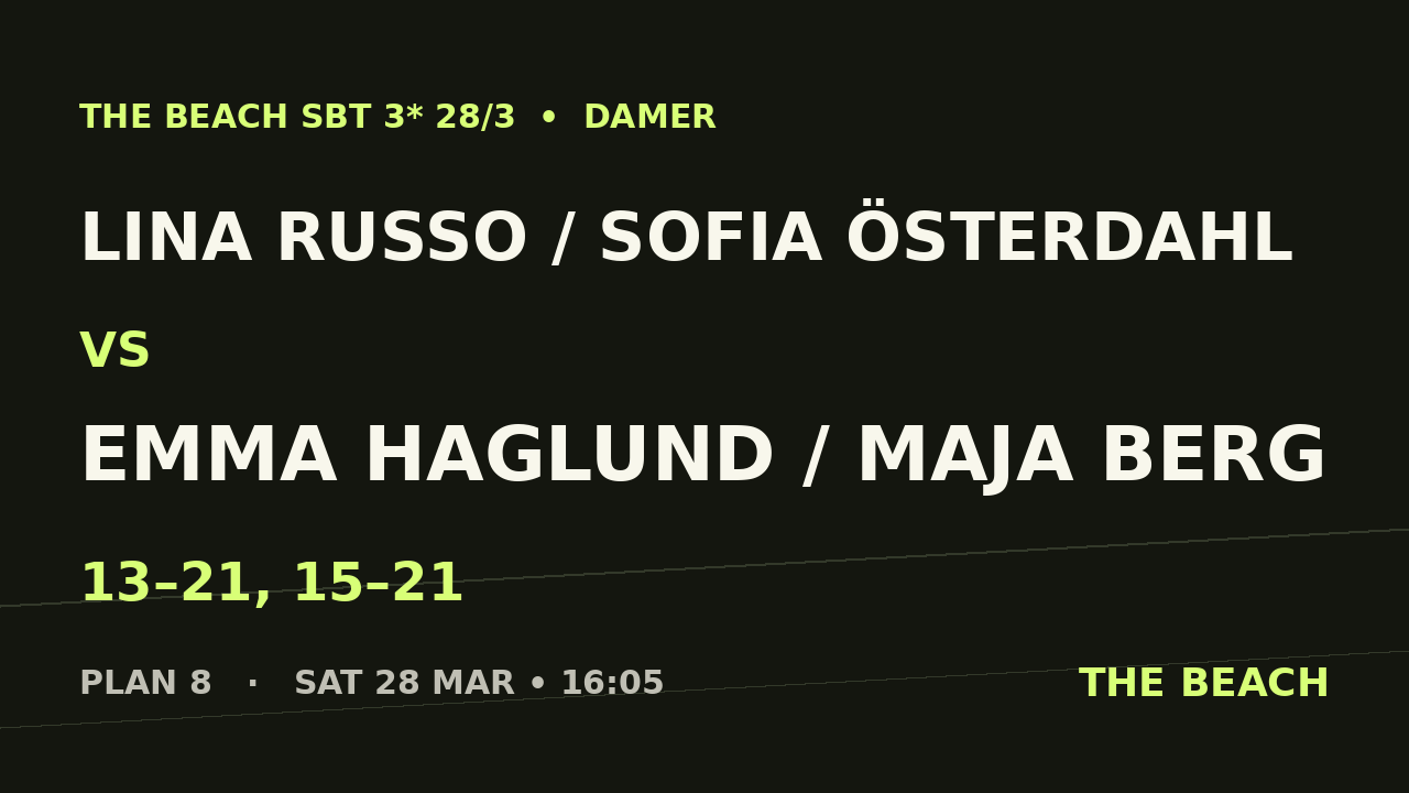 Final – Lina Russo / Sofia Österdahl vs Emma Haglund / Maja Berg