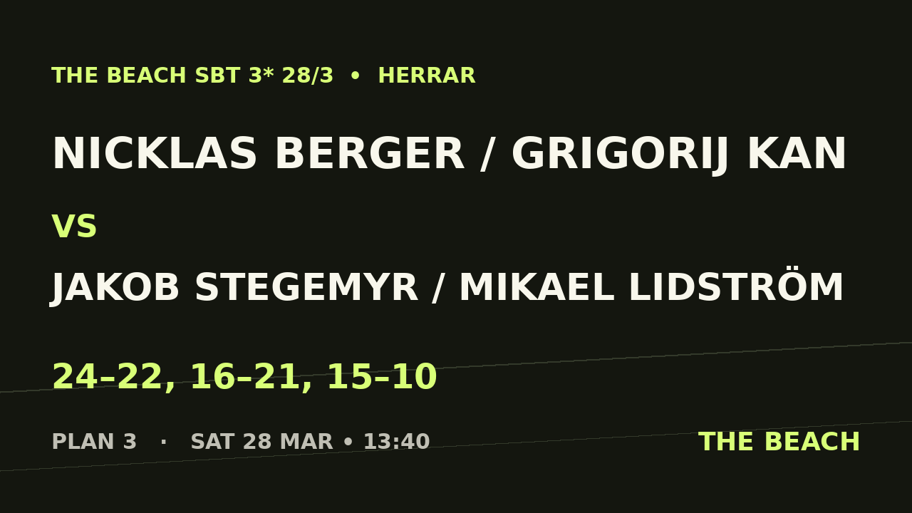 Åttondel 1 – Nicklas Berger / Grigorij Kan vs Jakob Stegemyr / Mikael Lidström