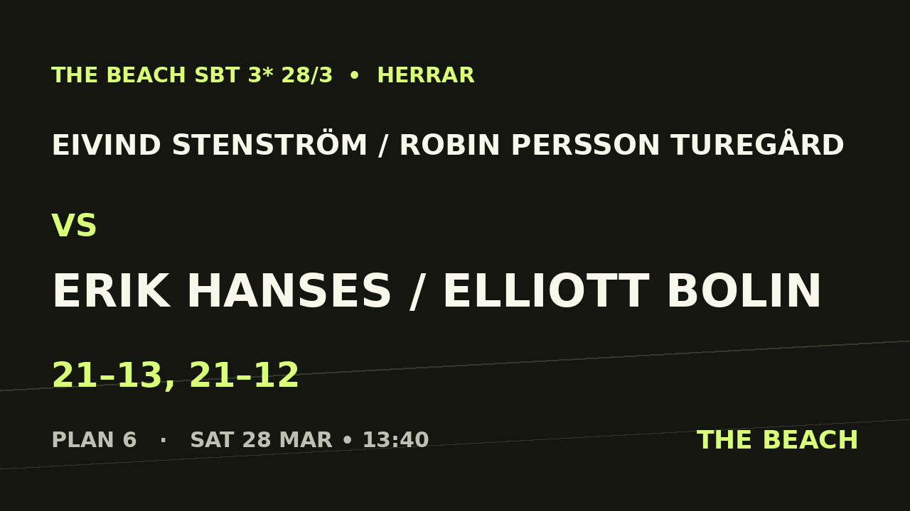Åttondel 2 – Eivind Stenström / Robin Persson Turegård vs Erik Hanses / Elliott Bolin