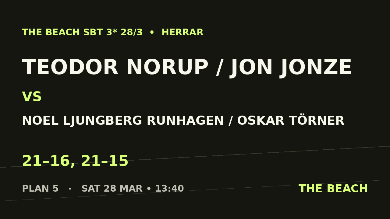 Åttondel 3 – Teodor Norup / Jon Jonze vs Noel Ljungberg Runhagen / Oskar Törner