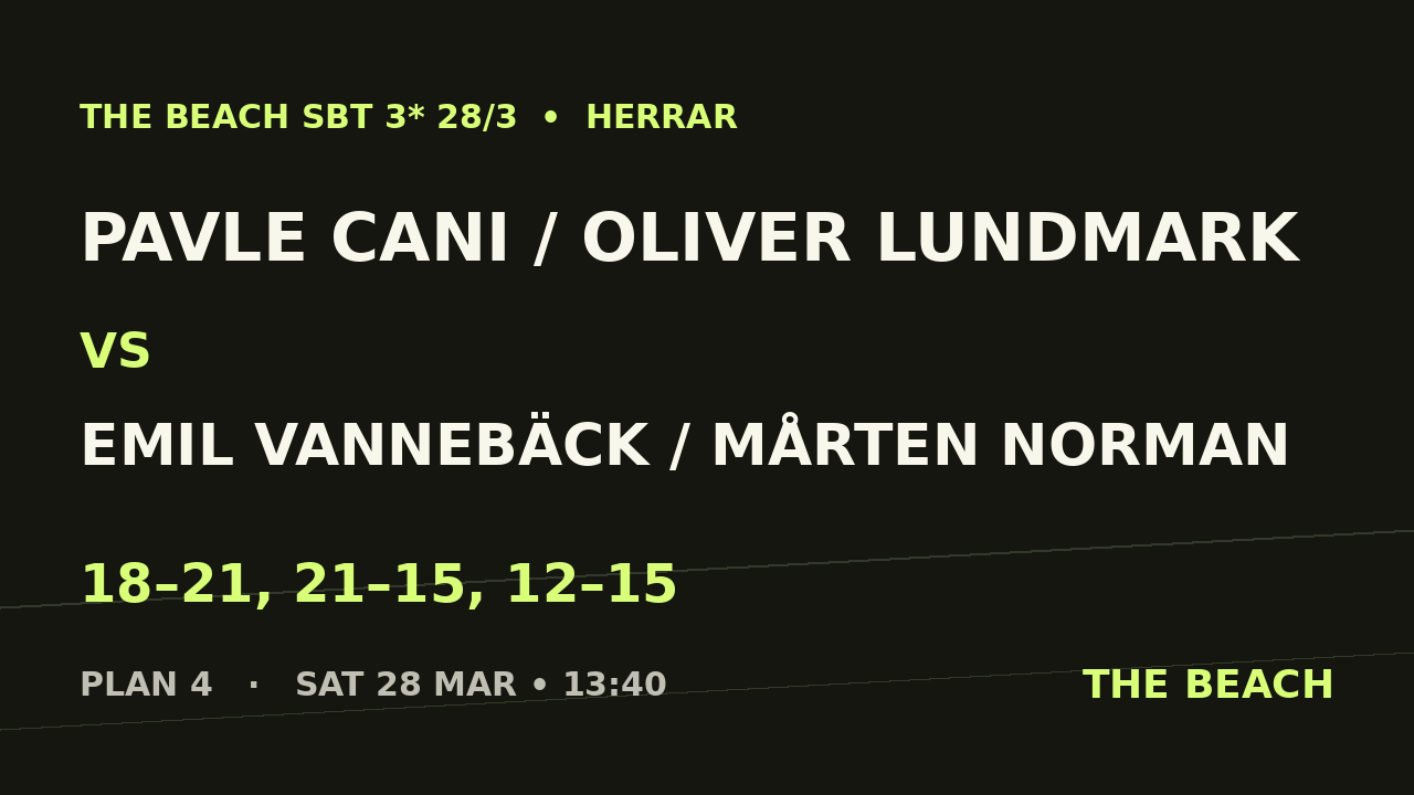 Åttondel 4 – Pavle Cani / Oliver Lundmark vs Emil Vannebäck / Mårten Norman