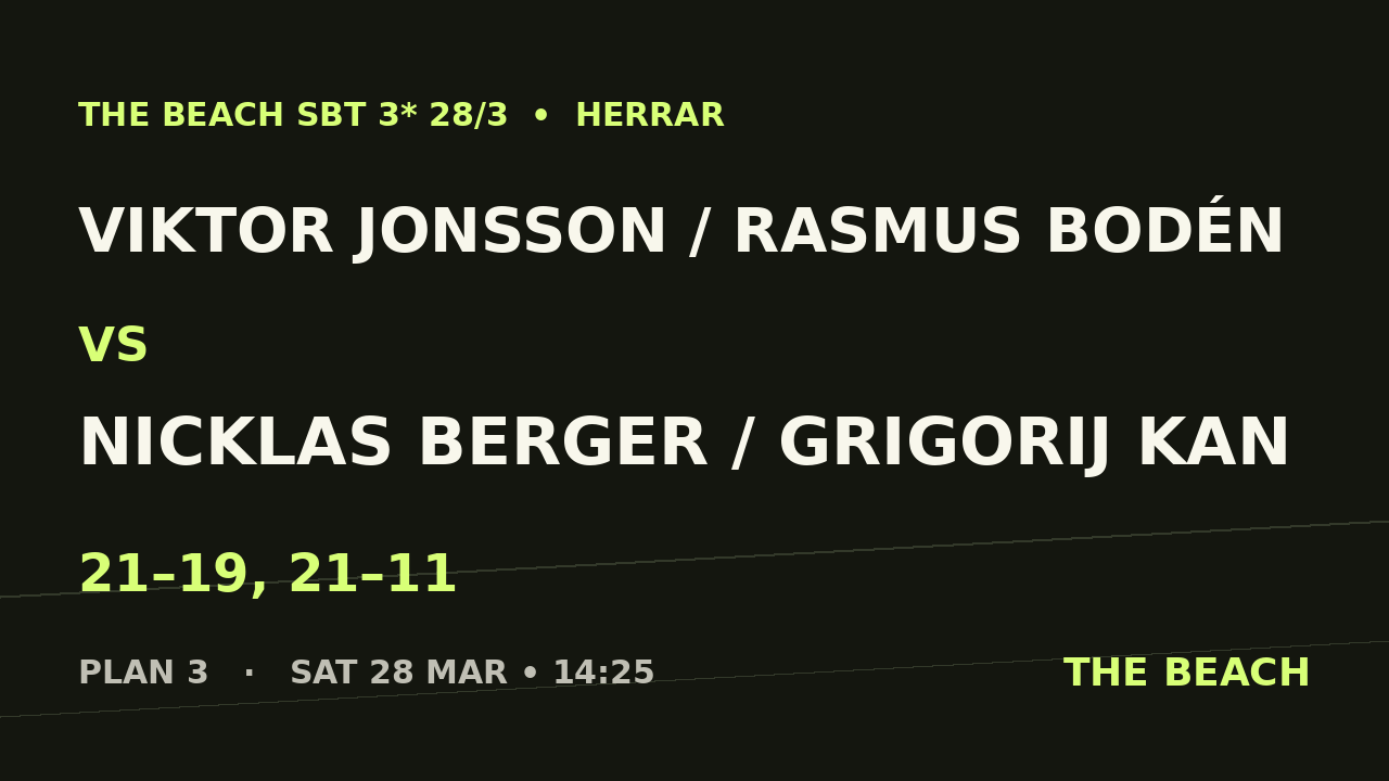 Kvart 1 – Viktor Jonsson / Rasmus Bodén vs Nicklas Berger / Grigorij Kan