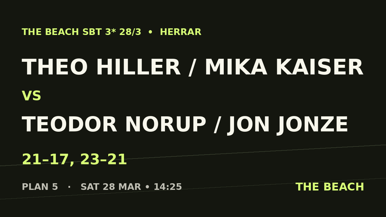 Kvart 3 – Theo Hiller / Mika Kaiser vs Teodor Norup / Jon Jonze