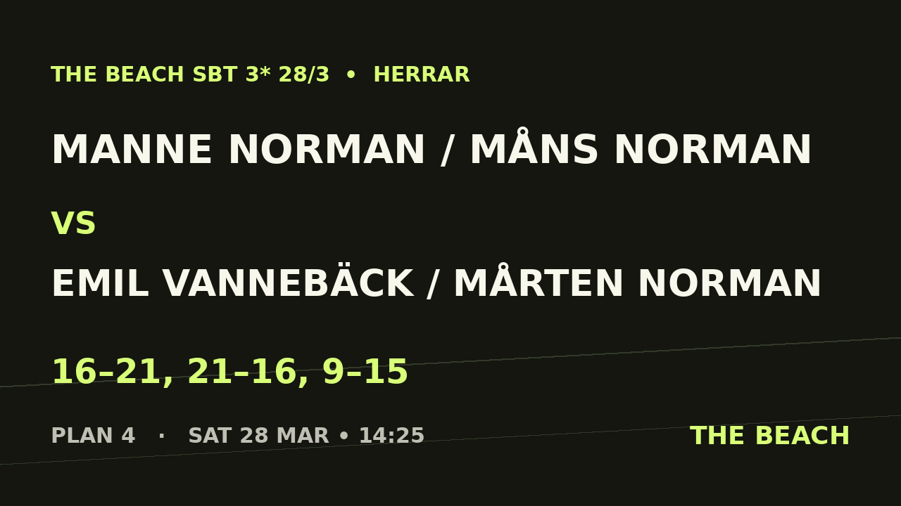 Kvart 4 – Manne Norman / Måns Norman vs Emil Vannebäck / Mårten Norman