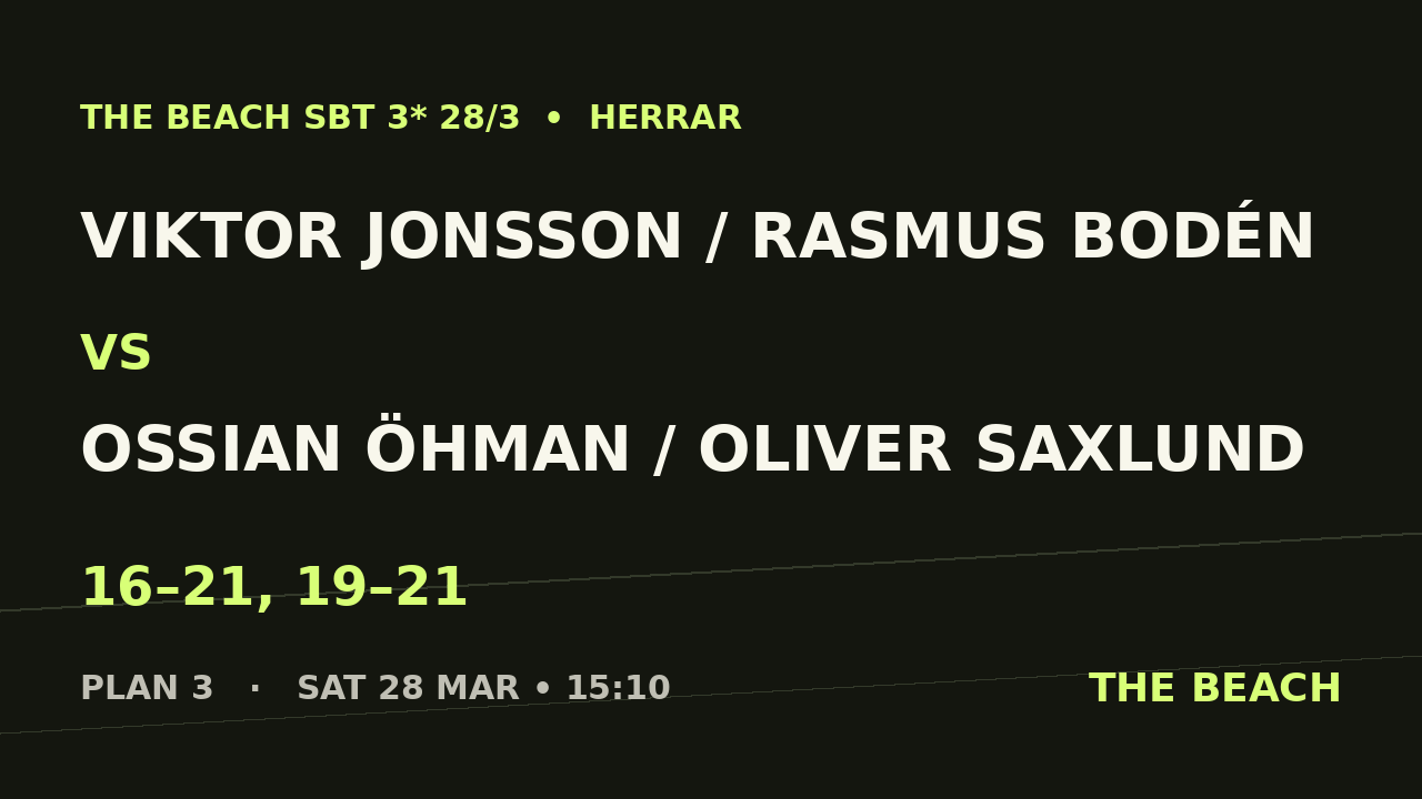 Semi 1 – Viktor Jonsson / Rasmus Bodén vs Ossian Öhman / Oliver Saxlund