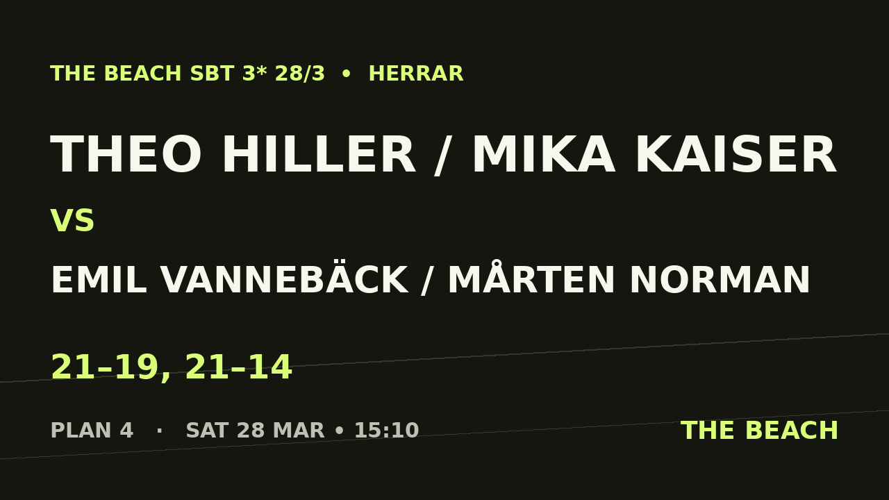 Semi 2 – Theo Hiller / Mika Kaiser vs Emil Vannebäck / Mårten Norman