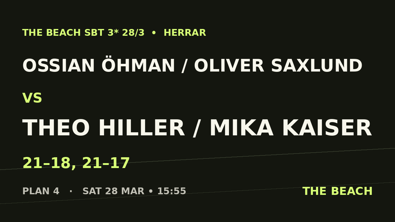 Final – Ossian Öhman / Oliver Saxlund vs Theo Hiller / Mika Kaiser