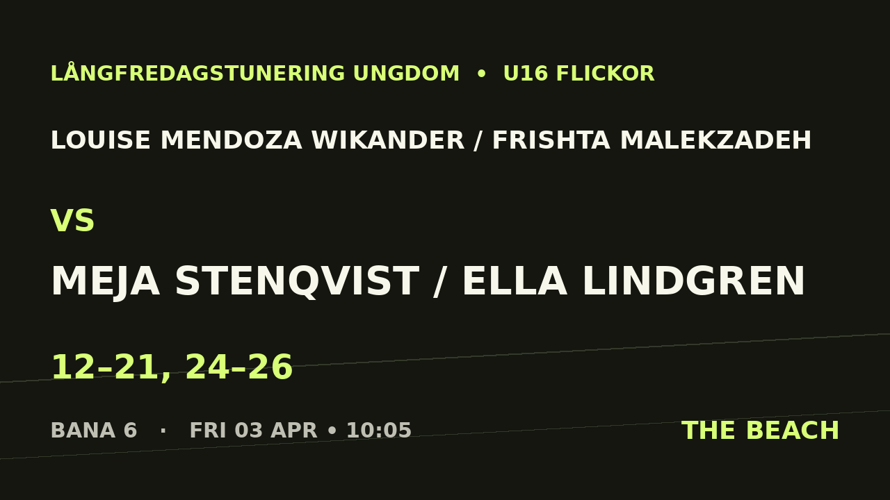 Louise Mendoza Wikander / Frishta Malekzadeh vs Meja Stenqvist / Ella Lindgren