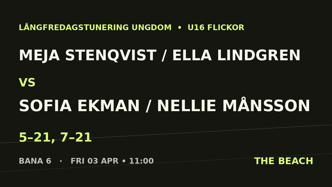 Meja Stenqvist / Ella Lindgren vs Sofia Ekman / Nellie Månsson