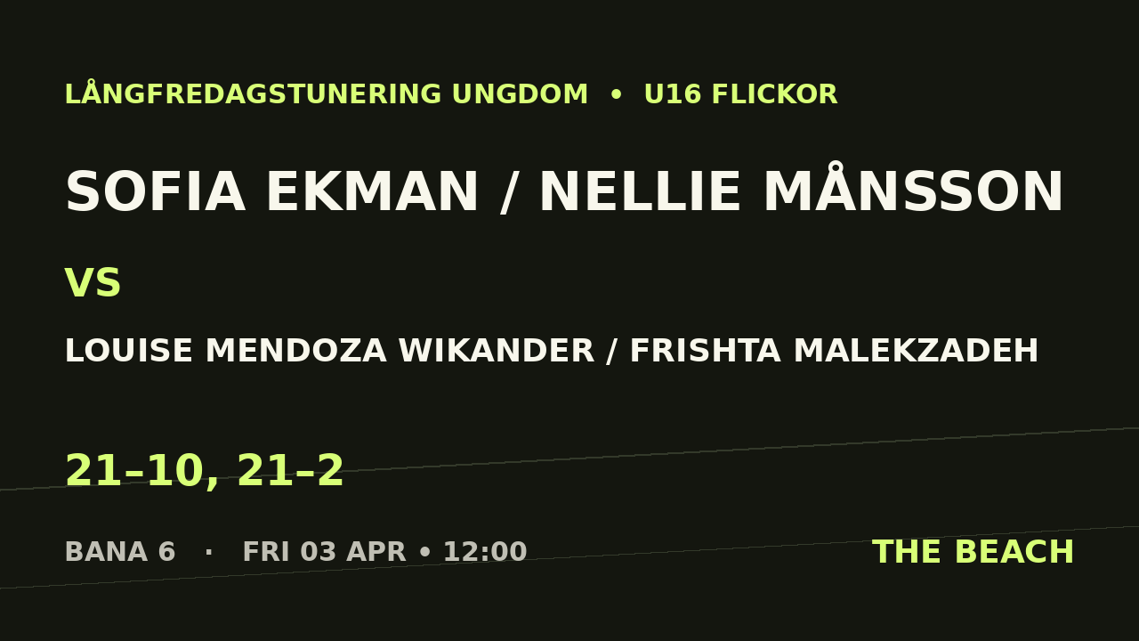 Sofia Ekman / Nellie Månsson vs Louise Mendoza Wikander / Frishta Malekzadeh
