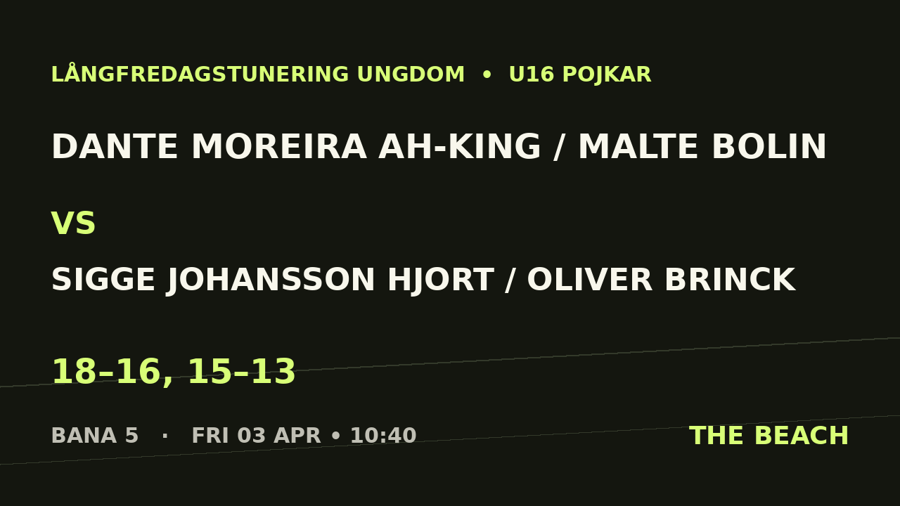 Dante Moreira Ah-King / Malte Bolin vs Sigge Johansson Hjort / Oliver Brinck