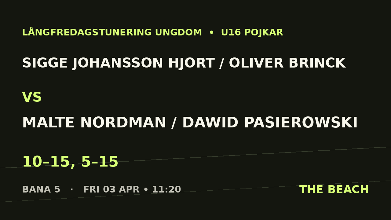 Sigge Johansson Hjort / Oliver Brinck vs Malte Nordman / Dawid Pasierowski