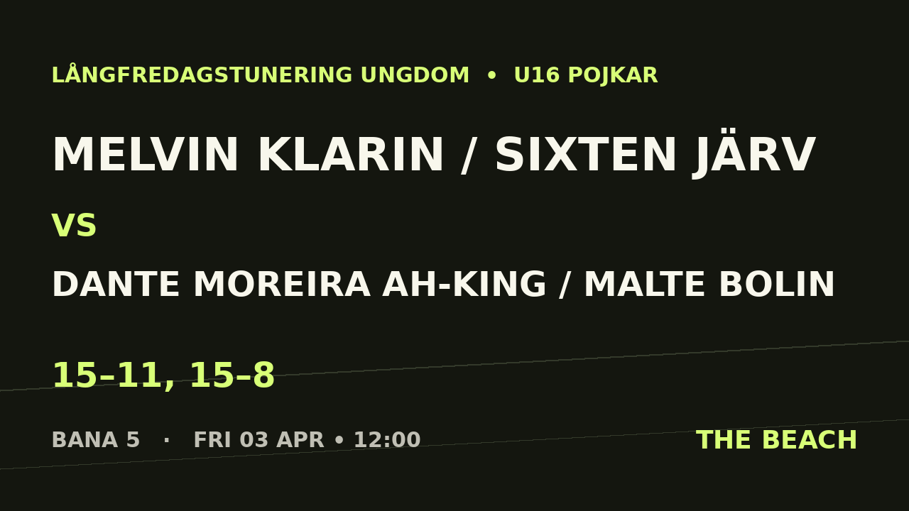 Melvin Klarin / Sixten Järv vs Dante Moreira Ah-King / Malte Bolin