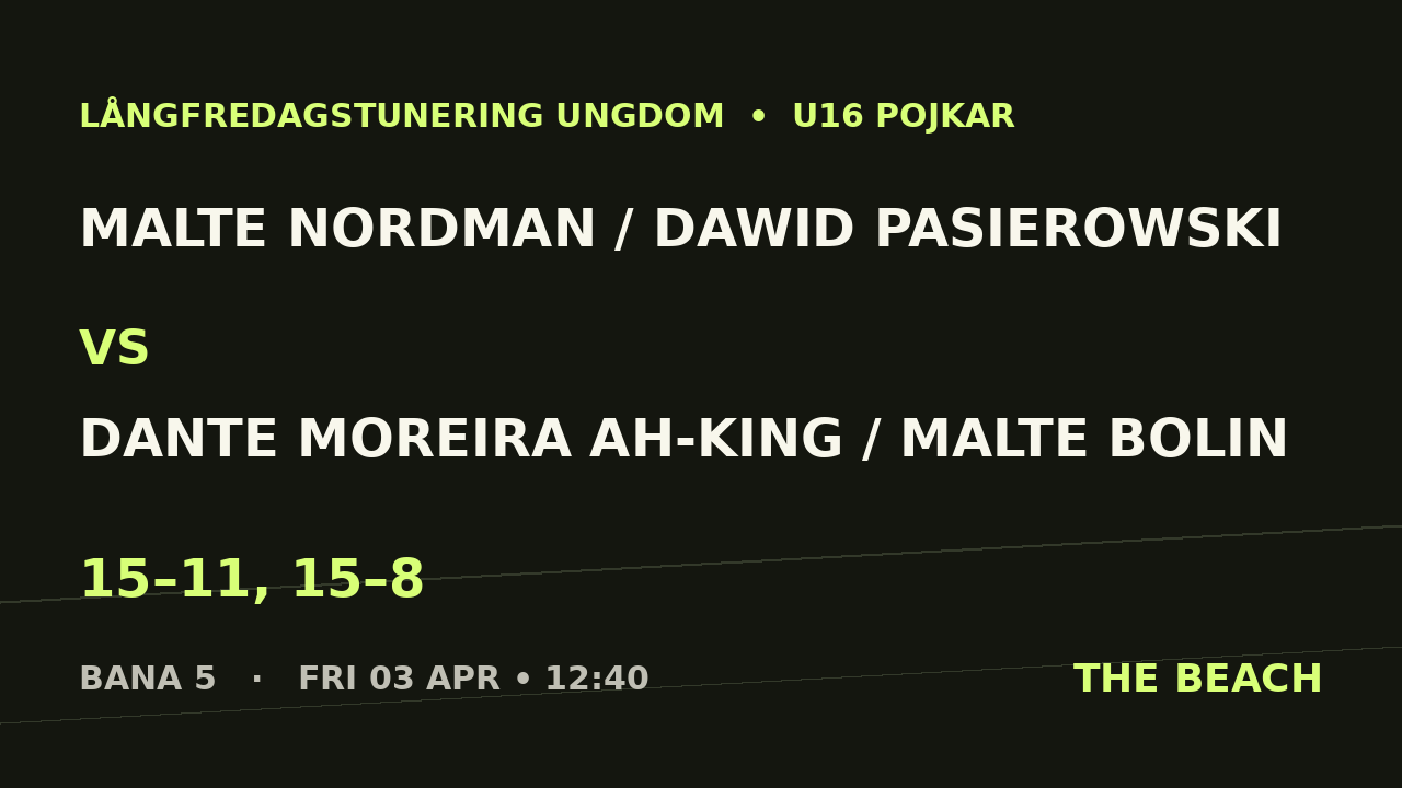 Malte Nordman / Dawid Pasierowski vs Dante Moreira Ah-King / Malte Bolin