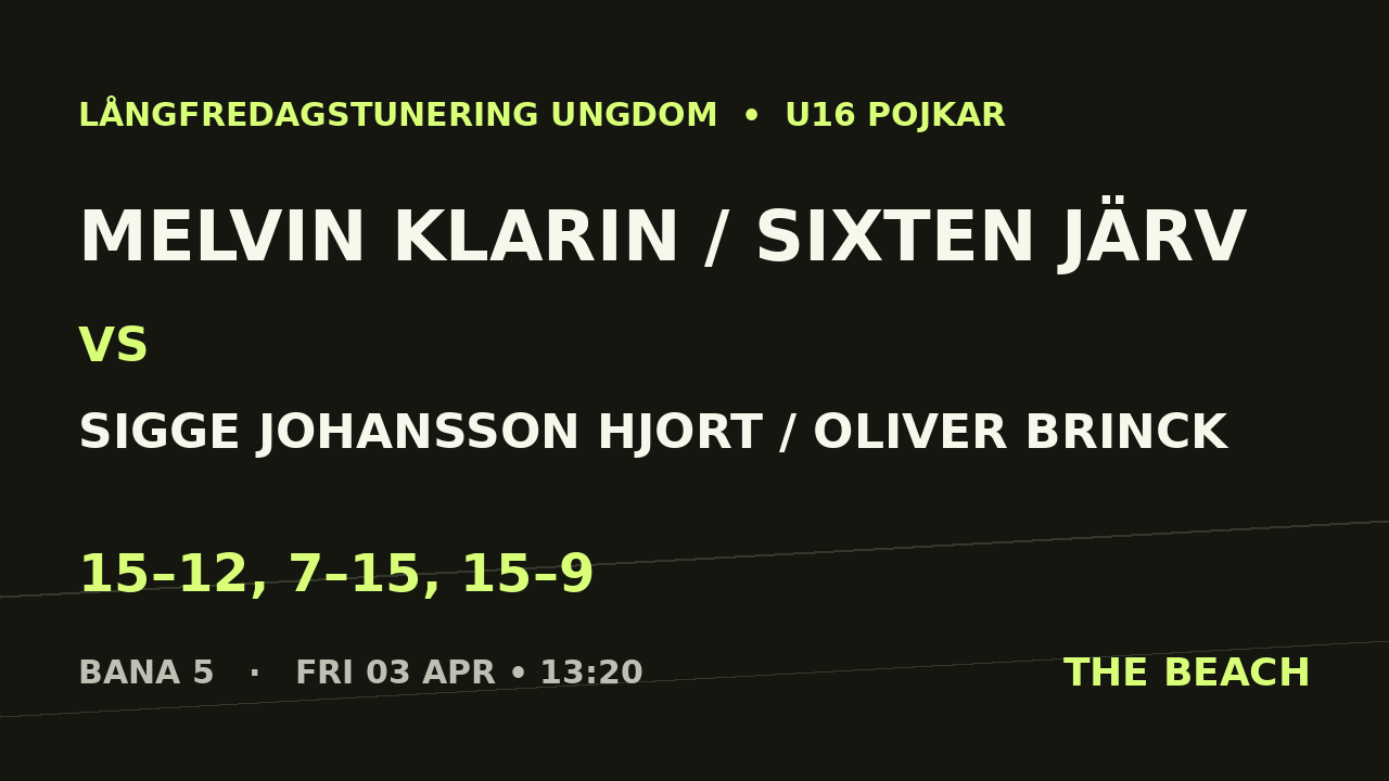Melvin Klarin / Sixten Järv vs Sigge Johansson Hjort / Oliver Brinck
