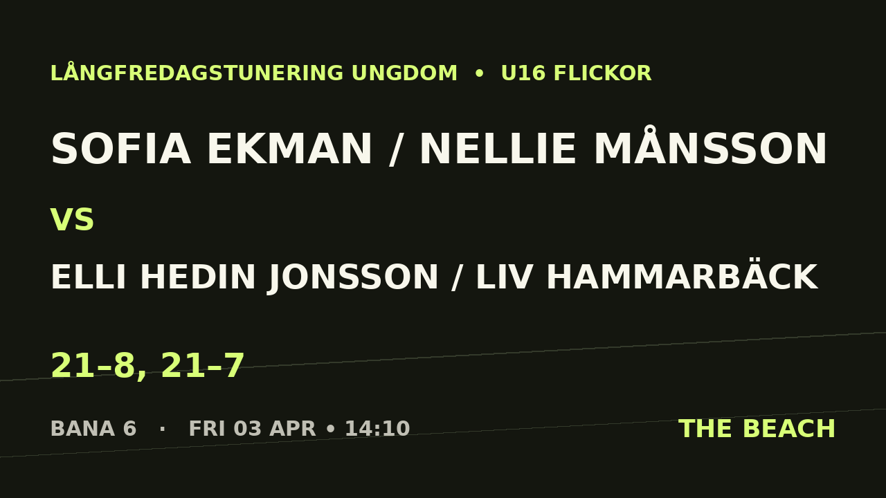 Semi 1 – Sofia Ekman / Nellie Månsson vs Elli Hedin Jonsson / Liv Hammarbäck