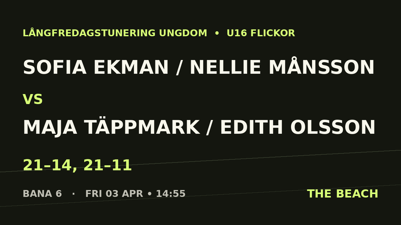 Final – Sofia Ekman / Nellie Månsson vs Maja Täppmark / Edith Olsson