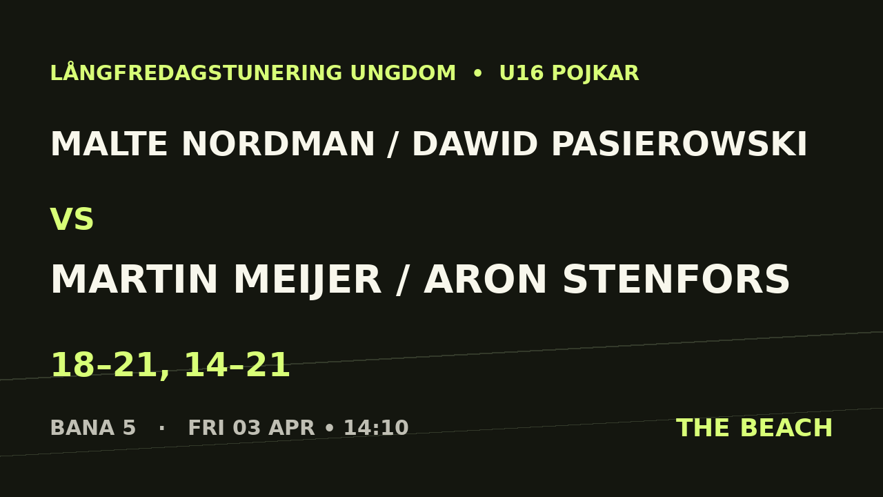 Semi 2 – Malte Nordman / Dawid Pasierowski vs Martin Meijer / Aron Stenfors