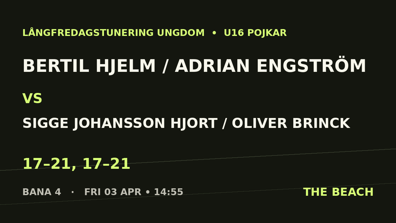B - Semi 1 – Bertil Hjelm / Adrian Engström vs Sigge Johansson Hjort / Oliver Brinck