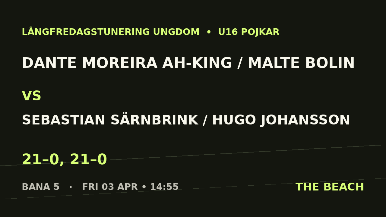 B - Semi 2 – Dante Moreira Ah-King / Malte Bolin vs Sebastian Särnbrink / Hugo Johansson