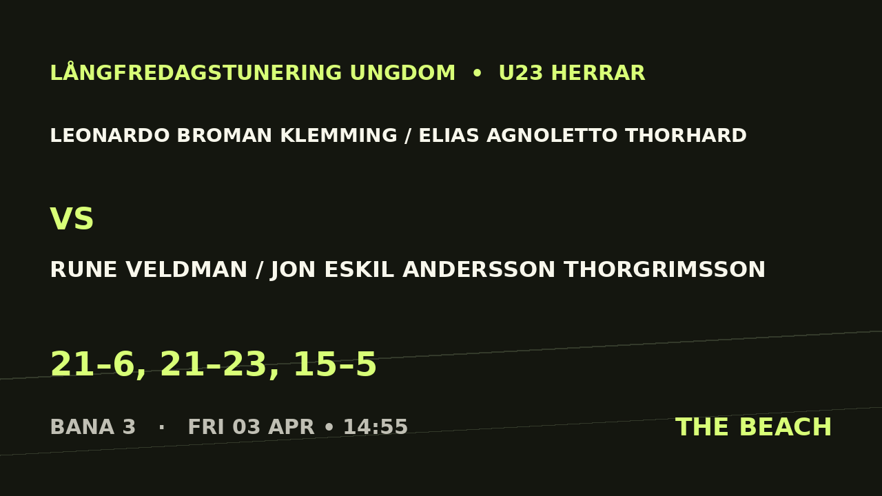 B - Semi 1 – Leonardo Broman Klemming / Elias Agnoletto Thorhard vs Rune Veldman / Jon Eskil Andersson Thorgrimsson
