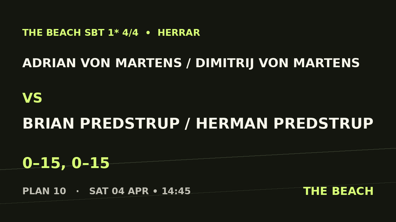 Adrian von Martens / Dimitrij Von Martens vs Brian Predstrup / Herman Predstrup
