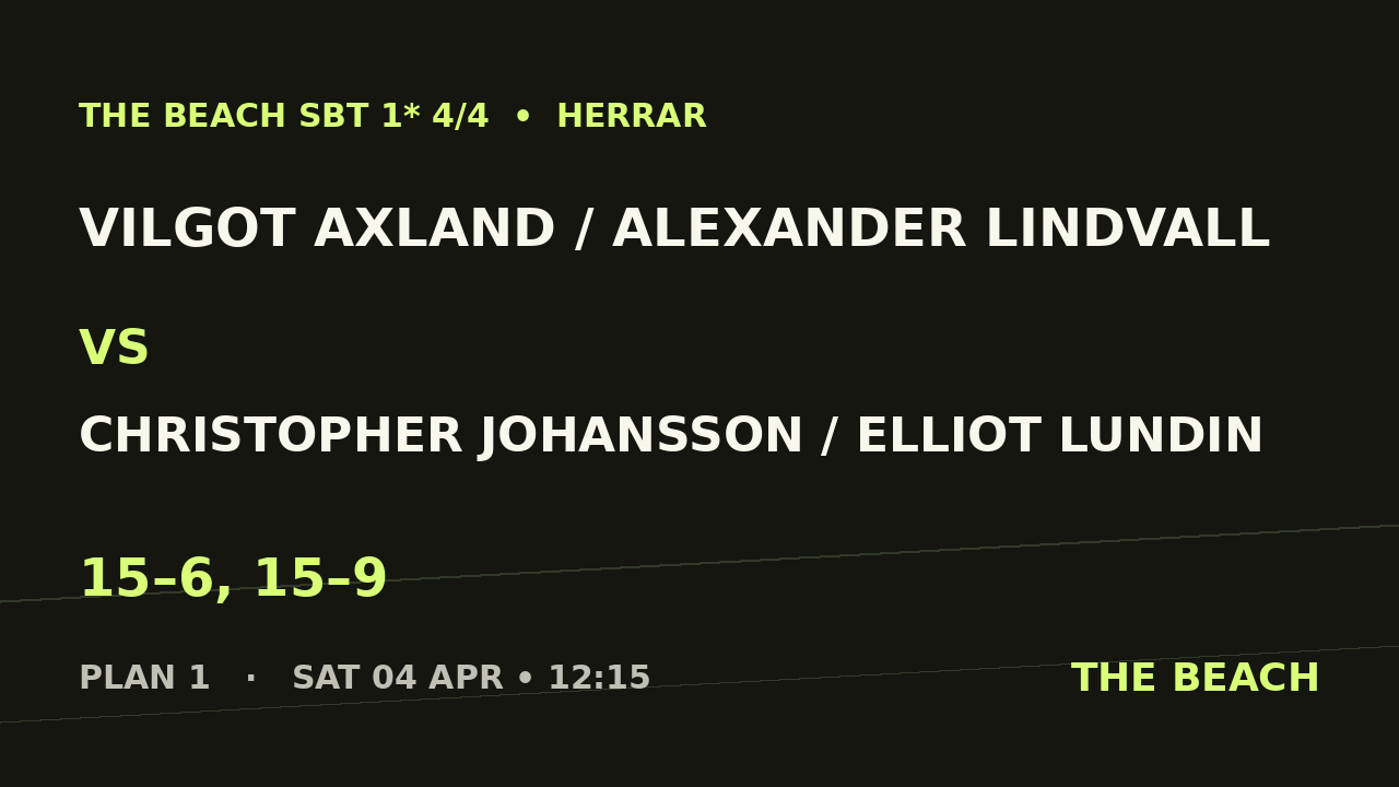 Vilgot Axland / Alexander Lindvall vs Christopher Johansson / Elliot Lundin