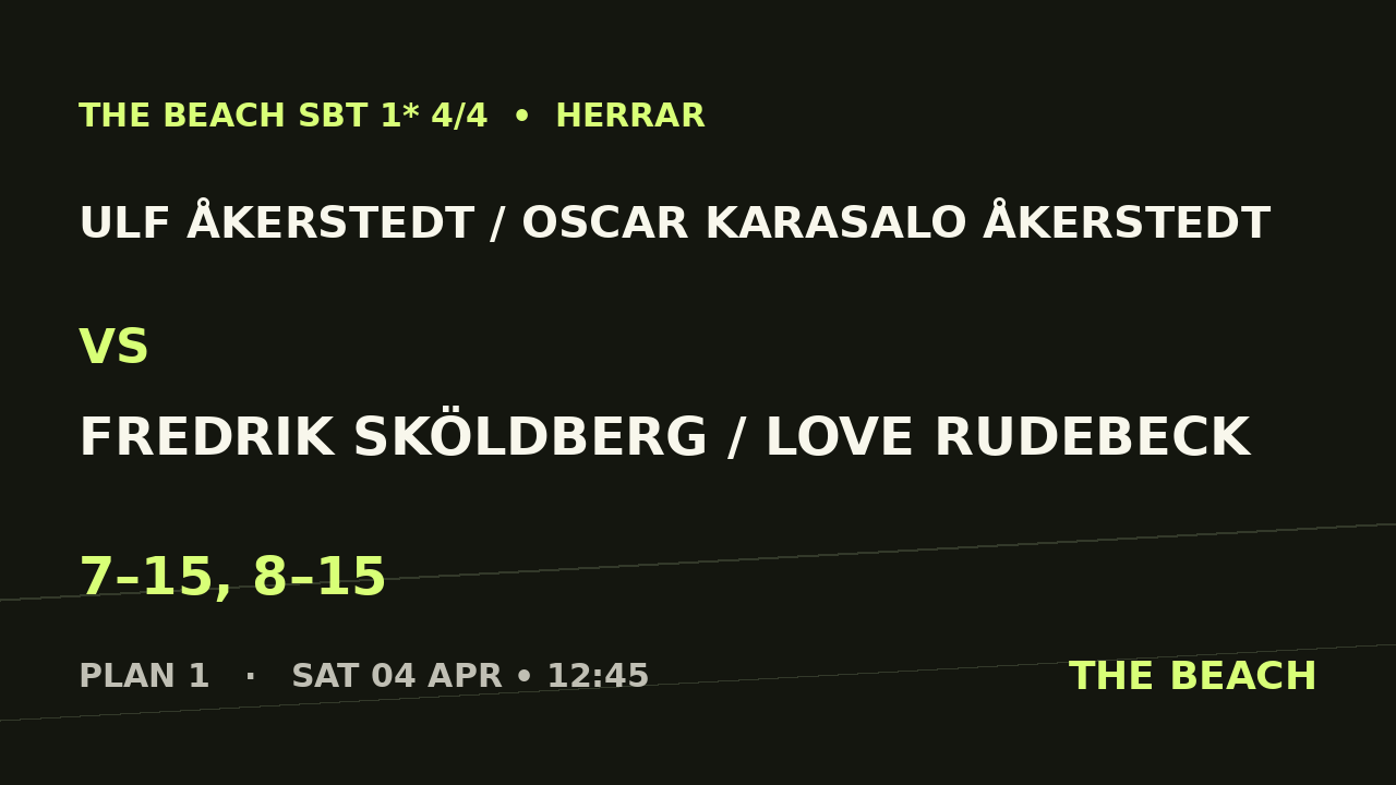 Ulf Åkerstedt / Oscar Karasalo Åkerstedt vs Fredrik Sköldberg / Love Rudebeck