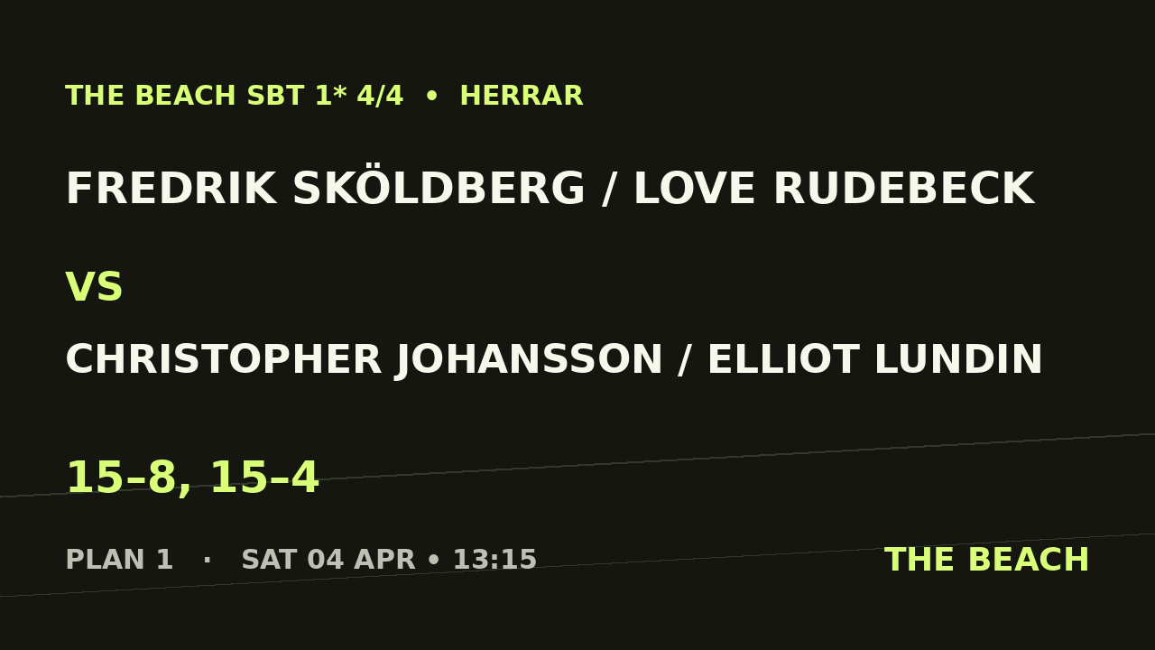 Fredrik Sköldberg / Love Rudebeck vs Christopher Johansson / Elliot Lundin