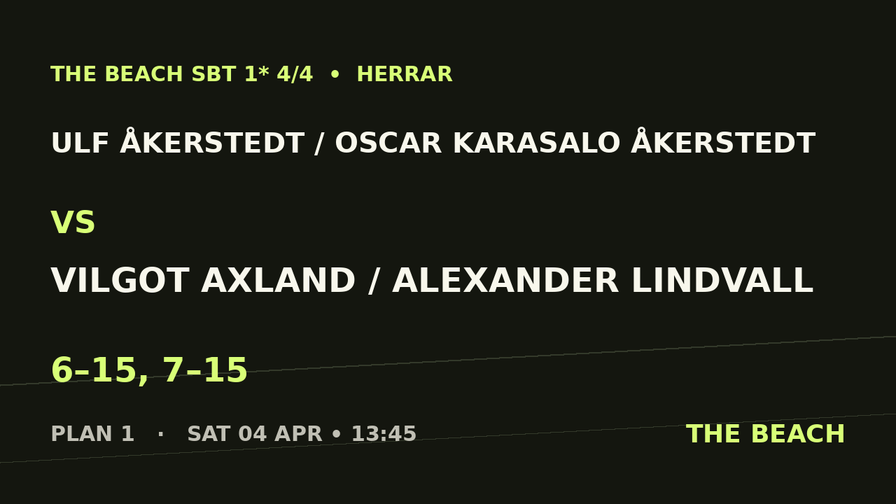 Ulf Åkerstedt / Oscar Karasalo Åkerstedt vs Vilgot Axland / Alexander Lindvall