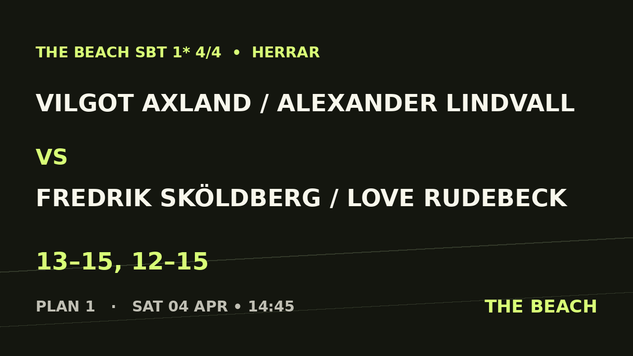 Vilgot Axland / Alexander Lindvall vs Fredrik Sköldberg / Love Rudebeck