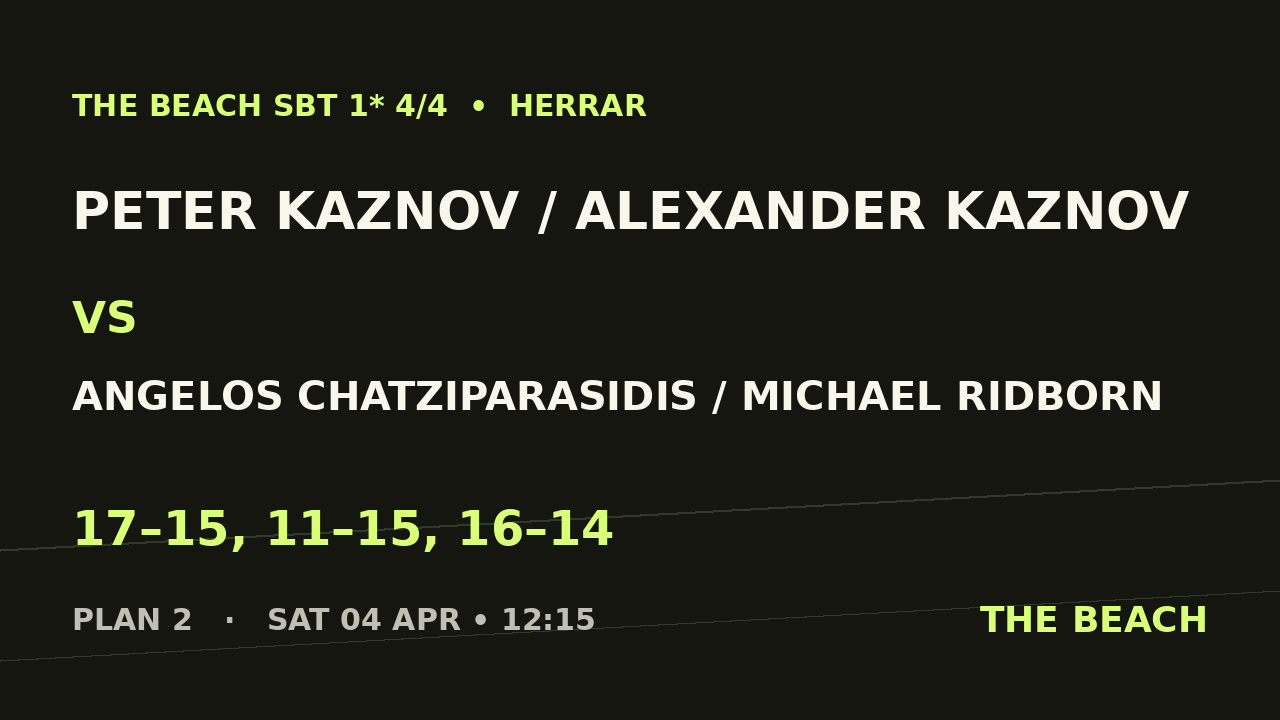 Peter Kaznov / Alexander Kaznov vs Angelos Chatziparasidis / Michael Ridborn
