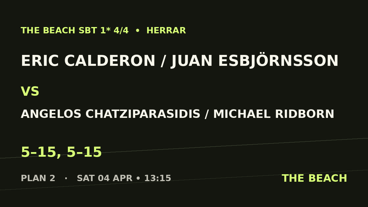 Eric Calderon / Juan Esbjörnsson vs Angelos Chatziparasidis / Michael Ridborn